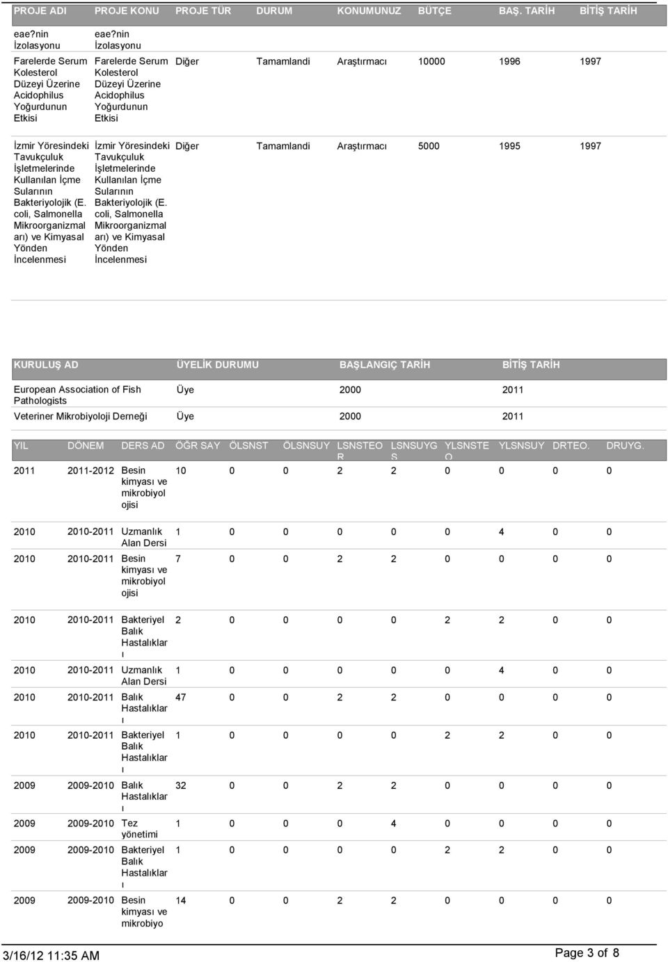 Bakteriyolojik (E. coli, Salmonella Mikroorganizmal ar) ve Kimyasal Yönden İncelenmesi İzmir Yöresindeki Tavukçuluk İşletmelerinde Kullanlan İçme Sularnn Bakteriyolojik (E.