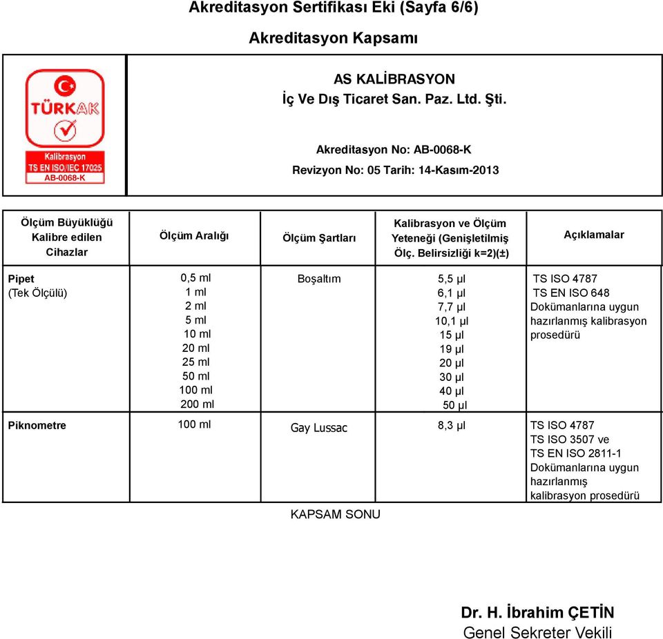 ISO 4787 TS EN ISO 648 kalibrasyon prosedürü Gay Lussac 8,3 μl TS ISO 4787 TS