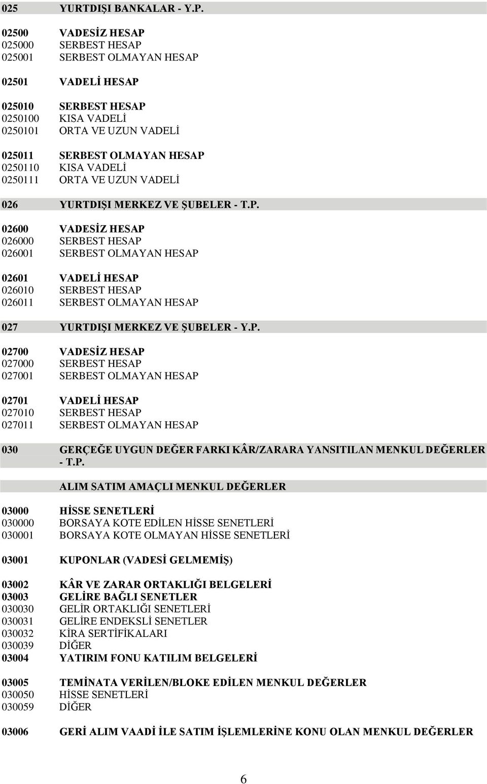 VADELİ 0250111 ORTA VE UZUN VADELİ 026 YURTDIŞI MERKEZ VE ŞUBELER - T.P.