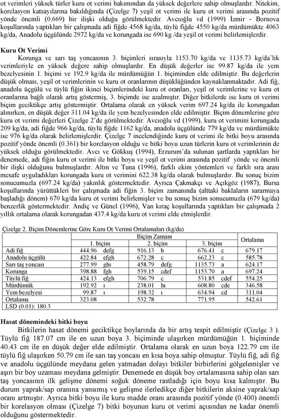 Avcıoğlu vd (1999) İzmir - Bornova koşullarında yaptıkları bir çalışmada adi fiğde 4568 kg/da, tüylü fiğde 4550 kg/da mürdümükte 4063 kg/da, Anadolu üçgülünde 2972 kg/da ve korungada ise 690 kg /da