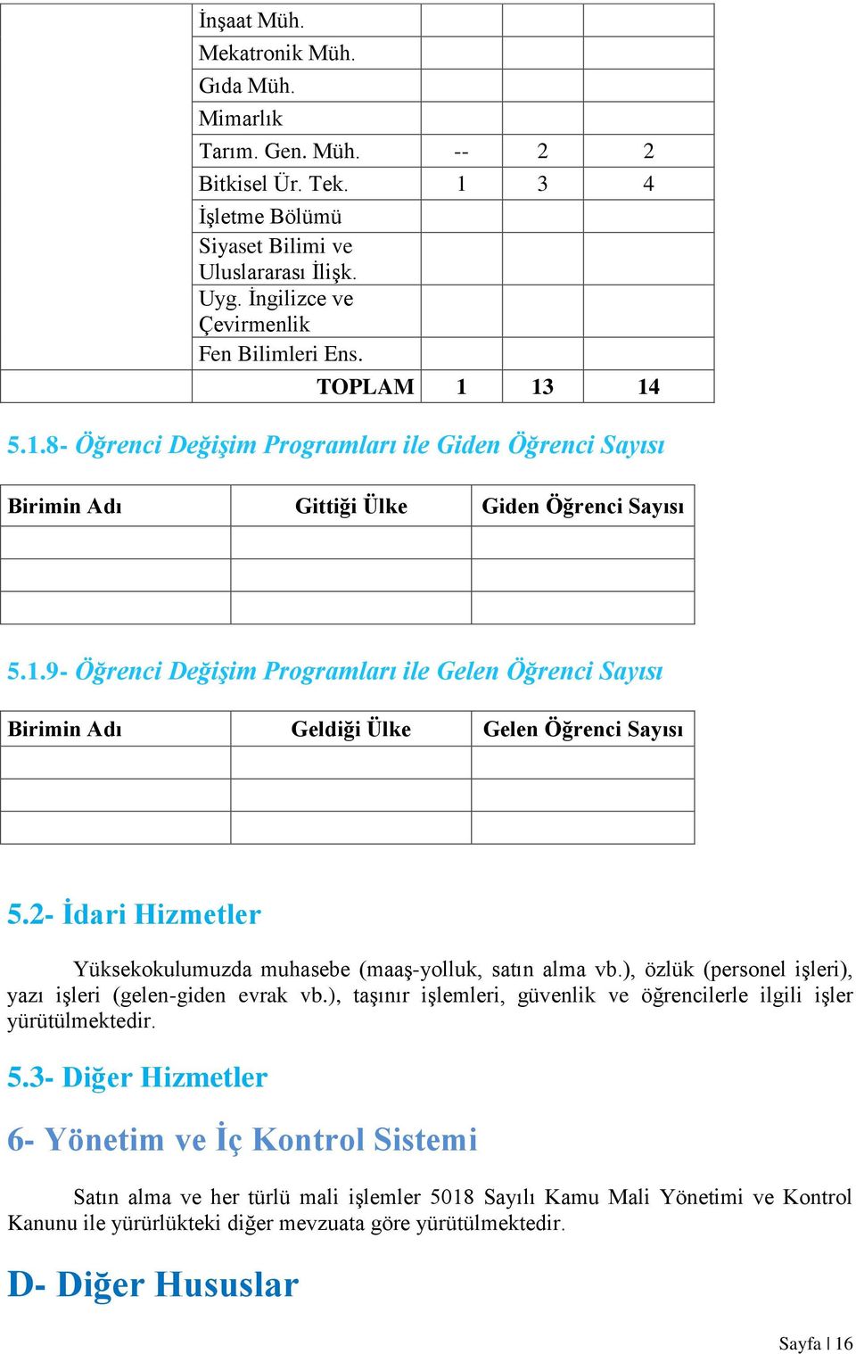 2- İdari Hizmetler Yüksekokulumuzda muhasebe (maaş-yolluk, satın alma vb.), özlük (personel işleri), yazı işleri (gelen-giden evrak vb.