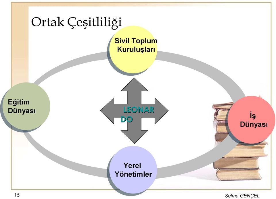 Eğitim Dünyası LEONAR DO