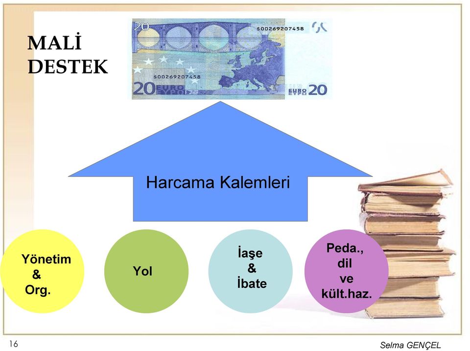 Org. Yol İaşe & İbate