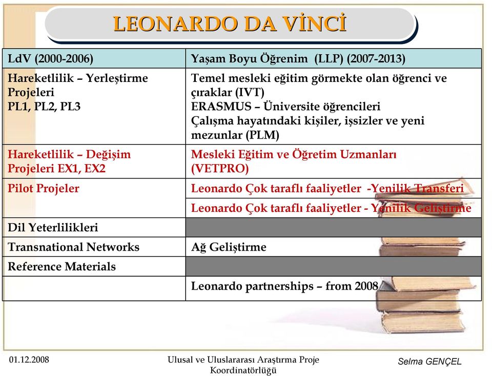 Üniversite öğrencileri Çalışma hayatındaki kişiler, işsizler ve yeni mezunlar (PLM) Mesleki Eğitim ve Öğretim Uzmanları (VETPRO) Leonardo Çok taraflı