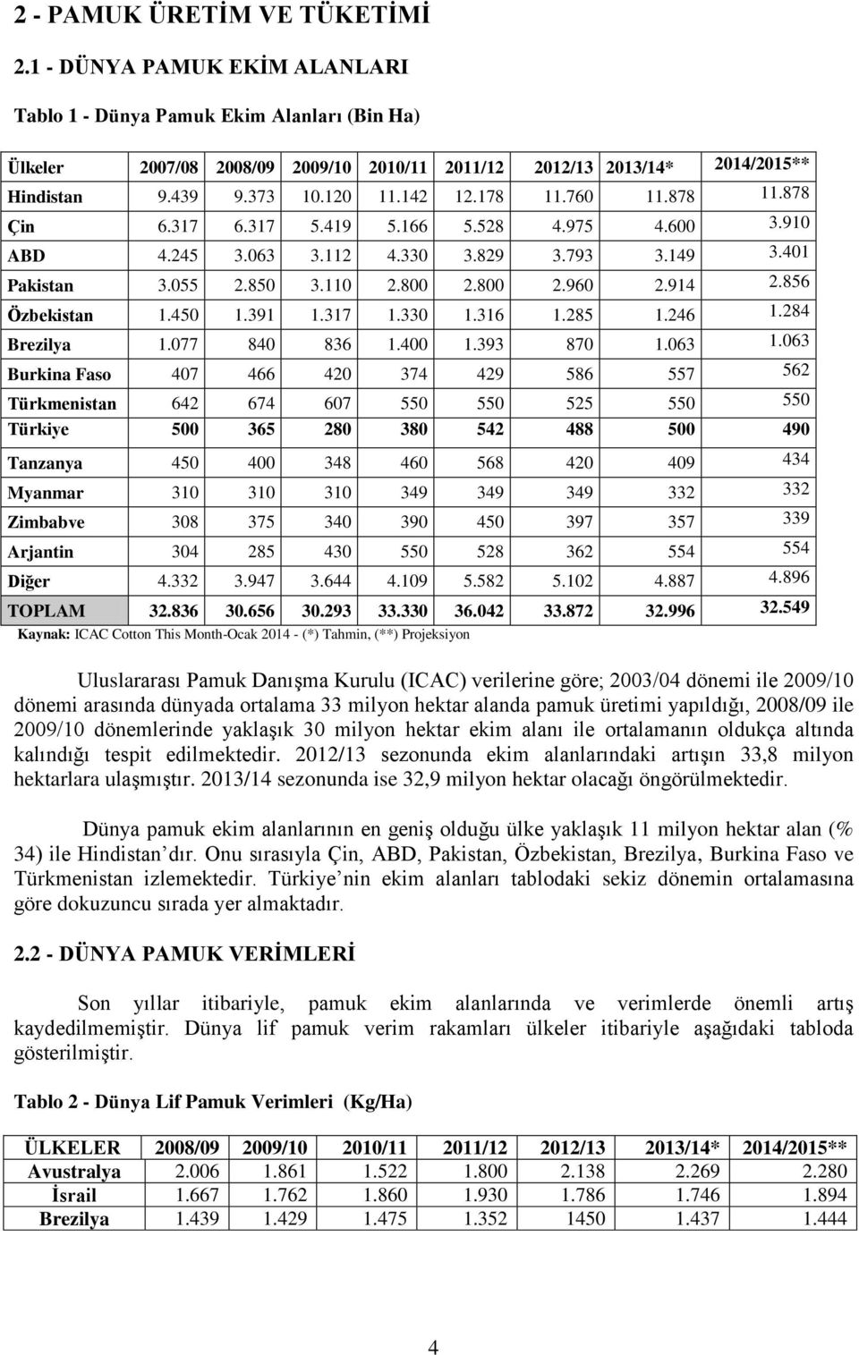 914 2.856 Özbekistan 1.450 1.391 1.317 1.330 1.316 1.285 1.246 1.284 Brezilya 1.077 840 836 1.400 1.393 870 1.063 1.