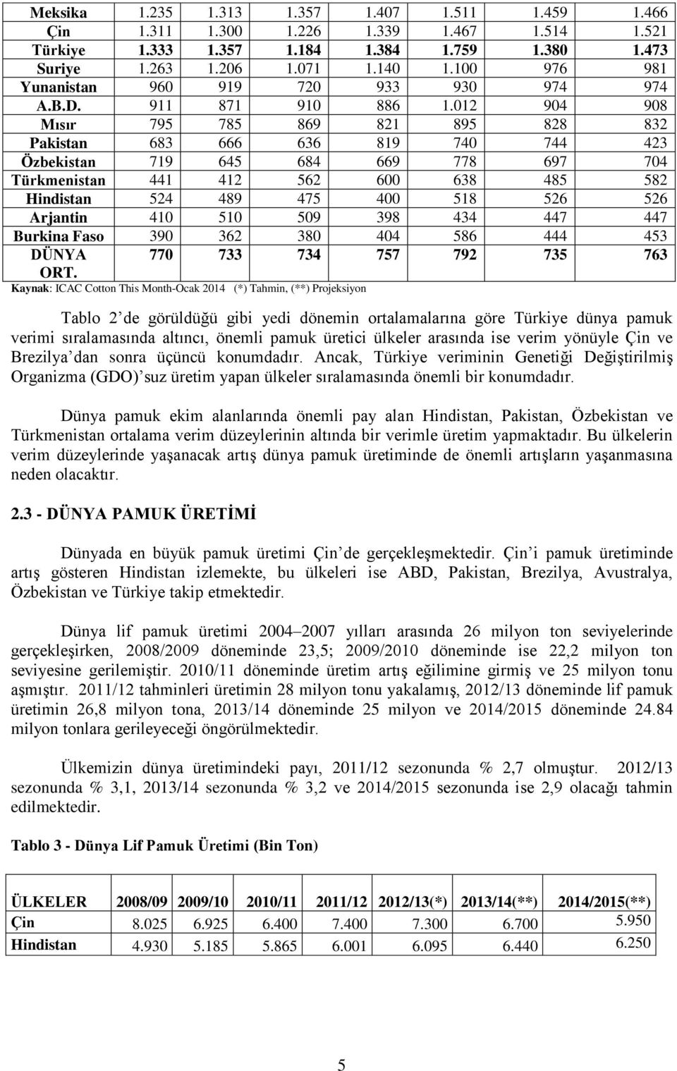 012 904 908 Mısır 795 785 869 821 895 828 832 Pakistan 683 666 636 819 740 744 423 Özbekistan 719 645 684 669 778 697 704 Türkmenistan 441 412 562 600 638 485 582 Hindistan 524 489 475 400 518 526