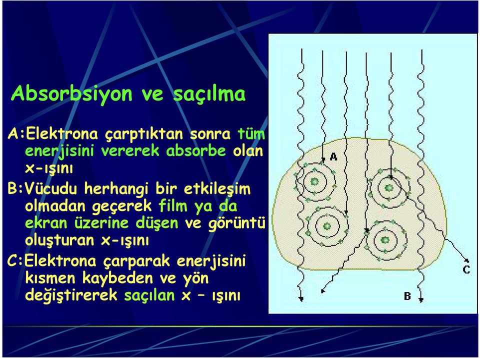 geçerek film ya da ekran üzerine düşen ve görüntü oluşturan x-ışını