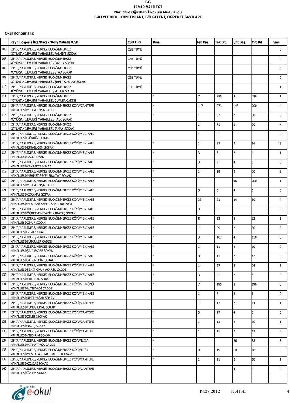 İZMİR/NARLIDERE/MERKEZ BUCAĞI/MERKEZ * 7 8 8 86 KÖYÜ/SAHİLEVLERİ MAHALLESİ/GÜRLER CADDE İZMİR/NARLIDERE/MERKEZ BUCAĞI/MERKEZ KÖYÜ/ÇAMTEPE * 7 7 8 İZMİR/NARLIDERE/MERKEZ BUCAĞI/MERKEZ * 7 8