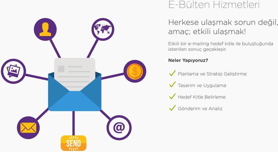 Etkili bir e-mailing hedef kitle ile buluştuğunda istenilen