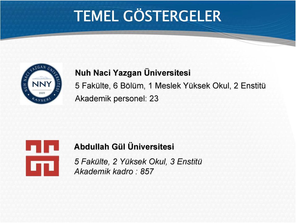 Enstitü Akademik personel: 23 Abdullah Gül G