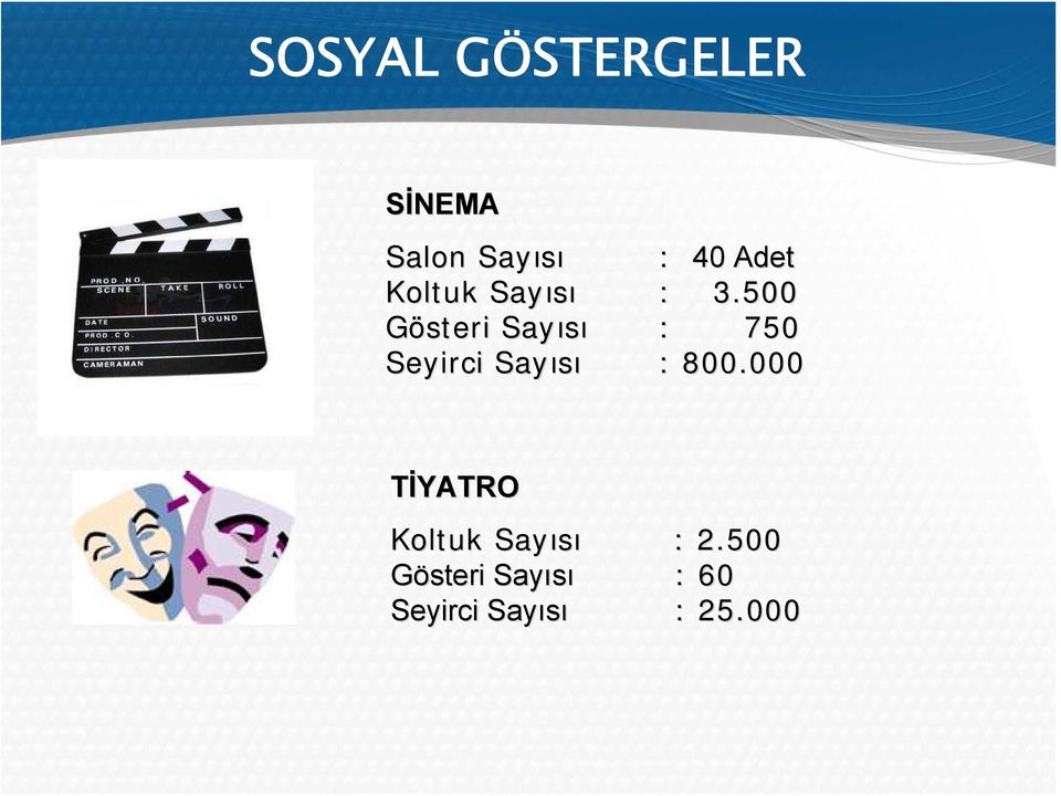 500 Gösteri Sayısı : 750 Seyirci Sayısı : 800.