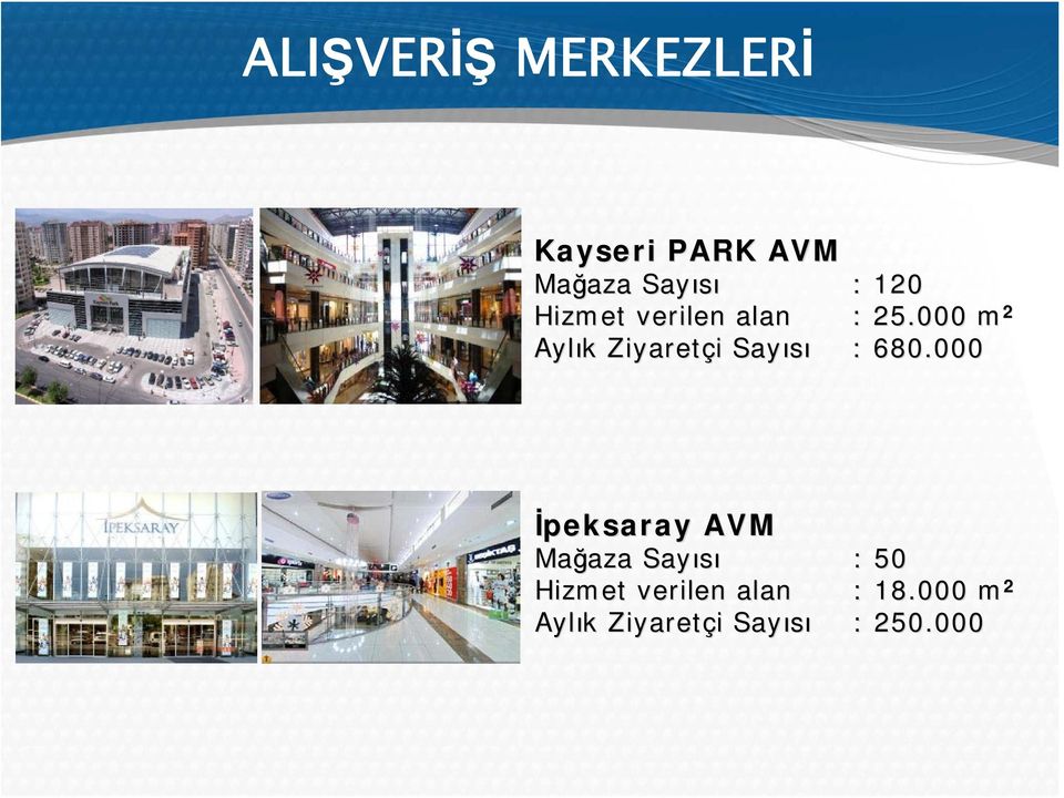 000 m 2 Aylık k Ziyaretçi i Sayısı : 680.