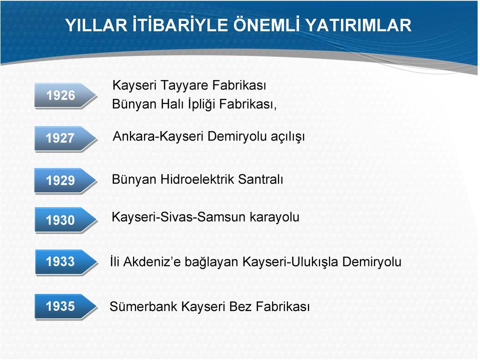 Hidroelektrik Santralı 1930 Kayseri-Sivas-Samsun karayolu 1933 İli