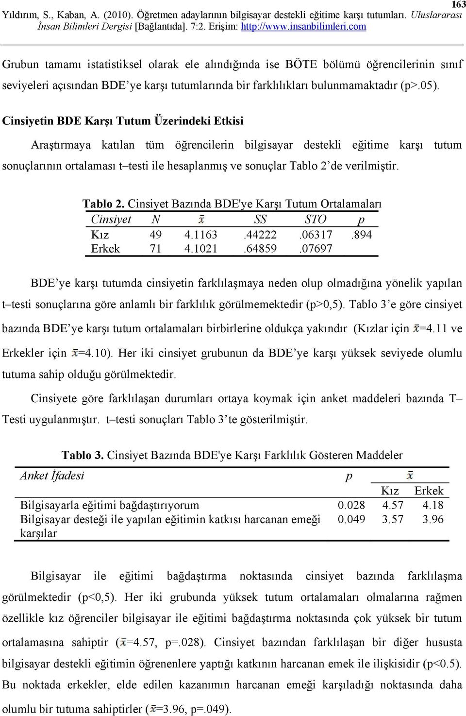 verilmiştir. Tablo 2. Cinsiyet Bazında BDE'ye Karşı Tutum Ortalamaları Cinsiyet N SS STO p Kız 49 4.1163.44222.06317.894 Erkek 71 4.1021.64859.