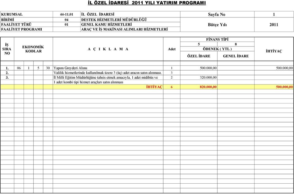 ARAÇ VE MAKİNASI ALIMLARI HİZMETLERİ Adet 1. 06 1 5 30 Yapım Greyderi Alımı 1 500.000,00 500.000,00 2.