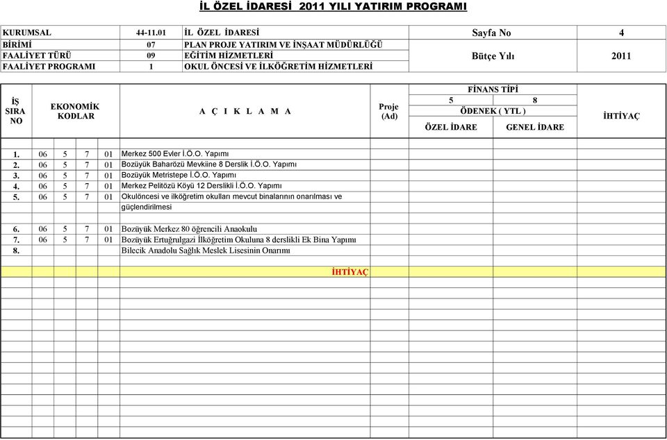 06 5 7 01 Merkez 500 Evler İ.Ö.O. Yapımı 2. 06 5 7 01 Bozüyük Baharözü Mevkiine 8 Derslik İ.Ö.O. Yapımı 3. 06 5 7 01 Bozüyük Metristepe İ.Ö.O. Yapımı 4.