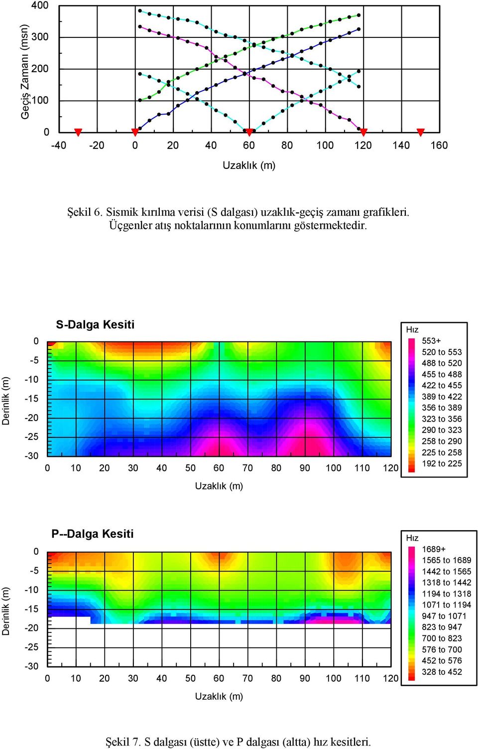 Derinlik (m) 0-5 -10-15 -20-25 -30 S-Dalga Kesiti 0 10 20 30 40 50 60 70 80 90 100 110 120 Hız 553+ 520 to 553 488 to 520 455 to 488 422 to 455 389 to 422 356 to 389 323 to 356 290 to 323