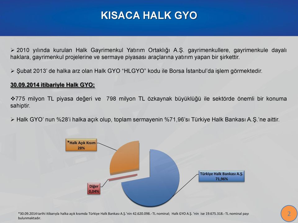 Şubat 2013 de halka arz olan Halk GYO HLGYO kodu ile Borsa İstanbul da işlem görmektedir. 30.09.