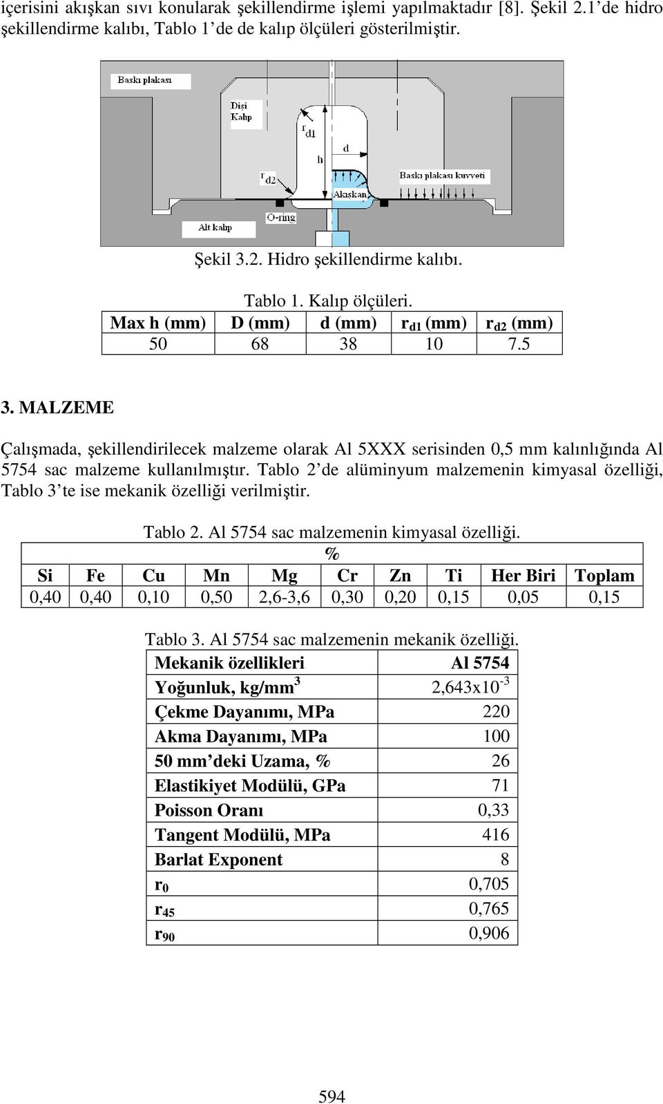 MALZEME Çalışmada, şekillendirilecek malzeme olarak Al 5XXX serisinden 0,5 mm kalınlığında Al 5754 sac malzeme kullanılmıştır.