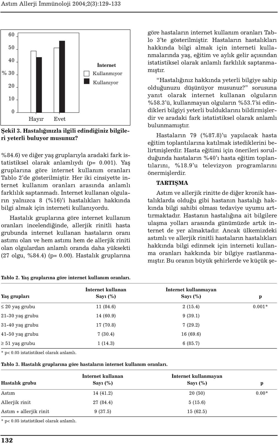 kullanan olguların yalnızca 8 (%16) i hastalıkları hakkında bilgi almak için interneti kullanıyordu.