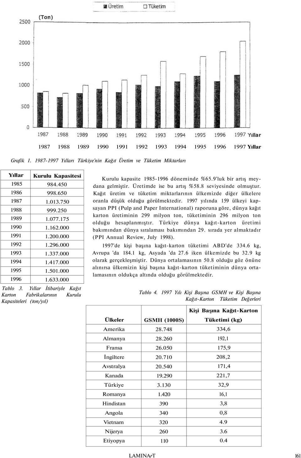 000 1.200.000 1.296.000 1.337.000 1.417.000 1.501.000 1.633.000 Tablo 3. Yıllar İtibariyle Kağıt Karton Fabrikalarının Kurulu Kapasiteleri (ton/yıl) Kurulu kapasite 1985-1996 döneminde %65.