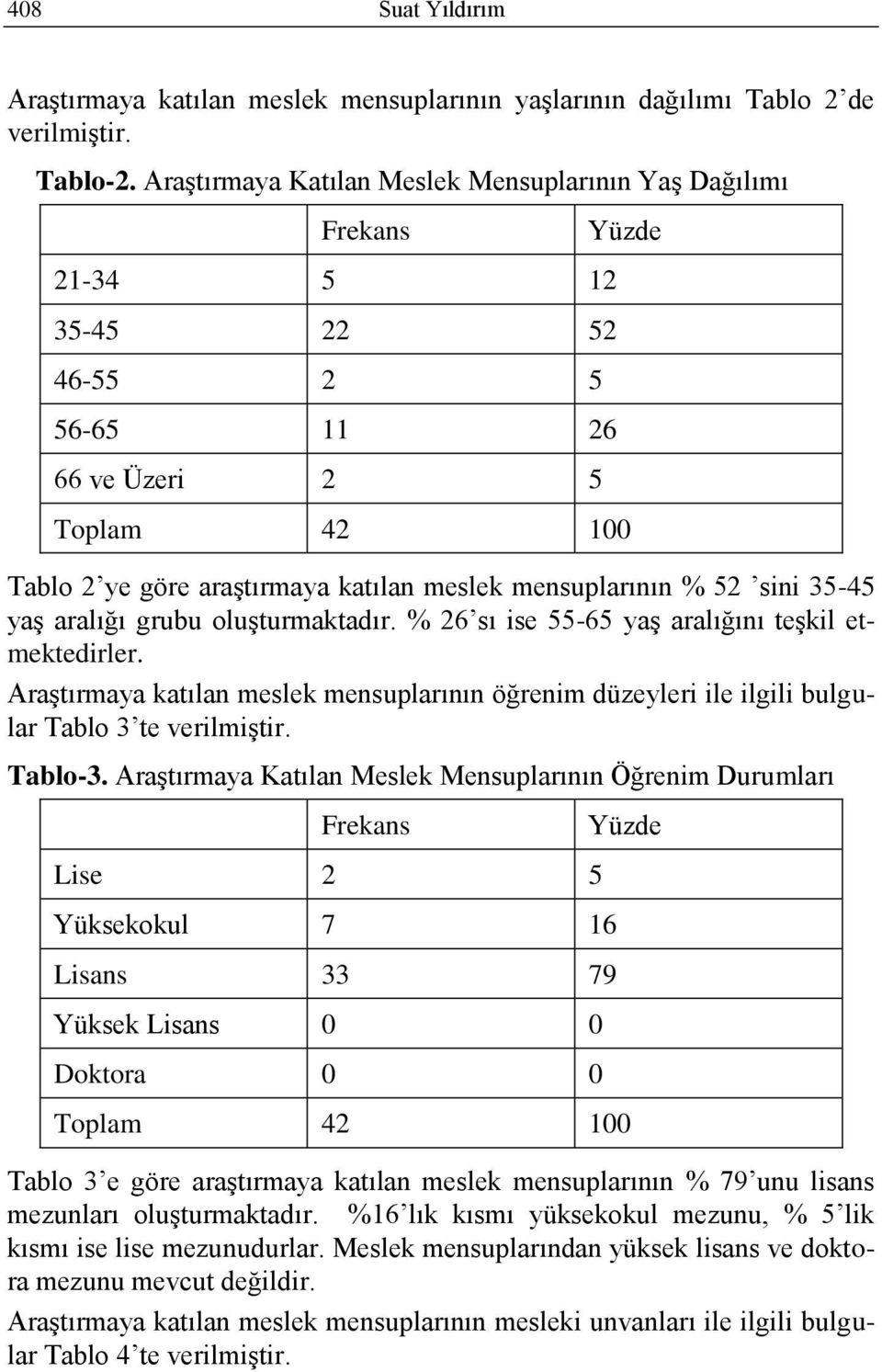 grubu oluģturmaktadır. % 26 sı ise 55-65 yaģ aralığını teģkil etmektedirler. AraĢtırmaya katılan meslek mensuplarının öğrenim düzeyleri ile ilgili bulgular Tablo 3 te verilmiģtir. Tablo-3.