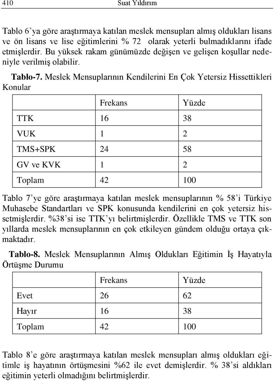 Meslek Mensuplarının Kendilerini En Çok Yetersiz Hissettikleri Konular TTK 16 38 VUK 1 2 TMS+SPK 24 58 GV ve KVK 1 2 Tablo 7 ye göre araģtırmaya katılan meslek mensuplarının % 58 i Türkiye Muhasebe