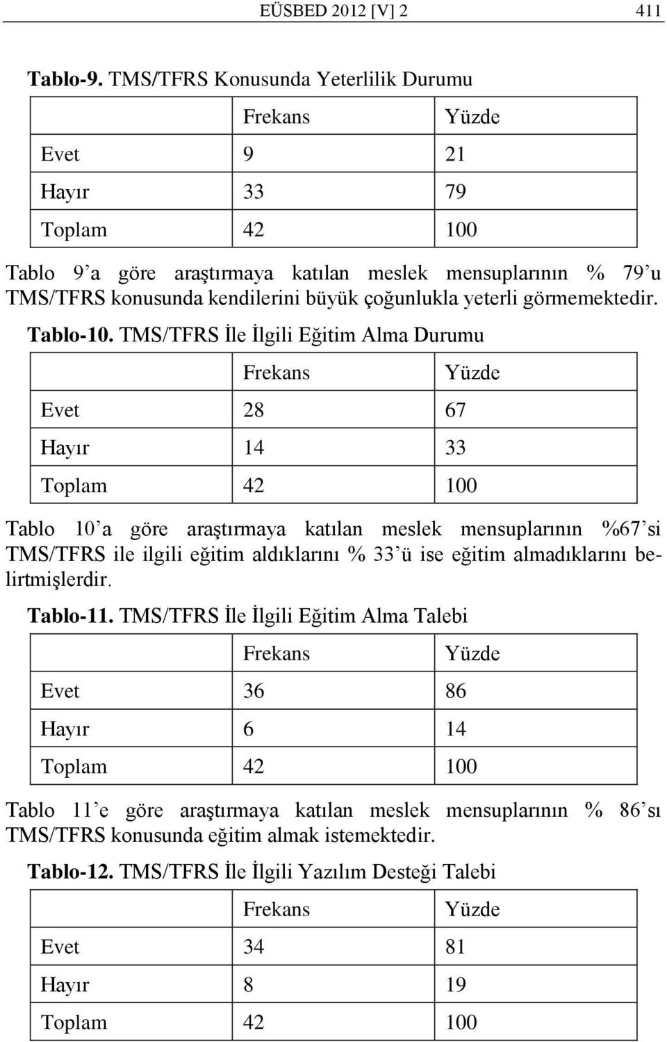 yeterli görmemektedir. Tablo-10.