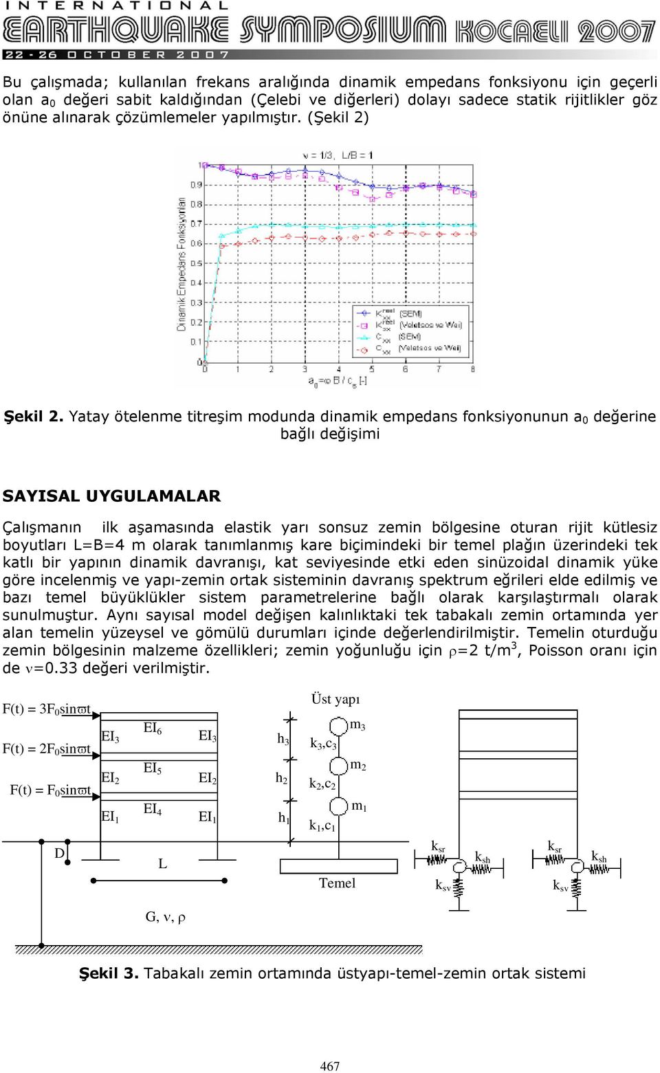 Yatay ötelenme titreşim modunda dinamik empedans fonksiyonunun a 0 değerine bağlı değişimi SAYISAL UYGULAMALAR Çalışmanın ilk aşamasında elastik yarı sonsuz zemin bölgesine oturan rijit kütlesiz