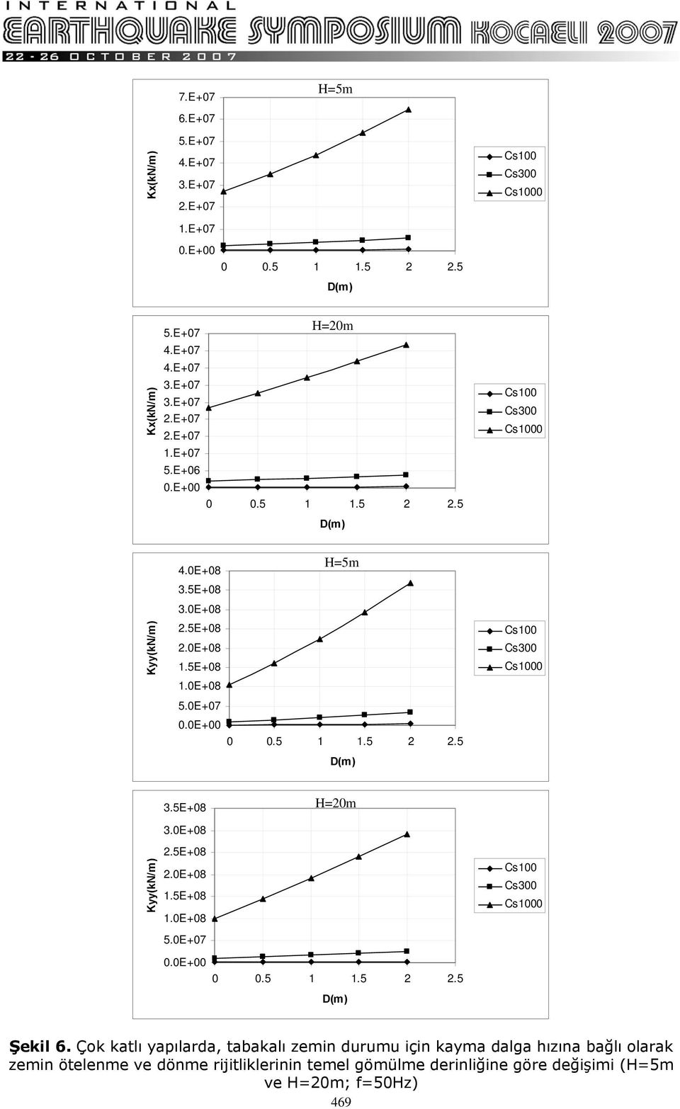 5E+08 2.0E+08 1.5E+08 1.0E+08 5.0E+07 0.0E+00 Şekil 6.