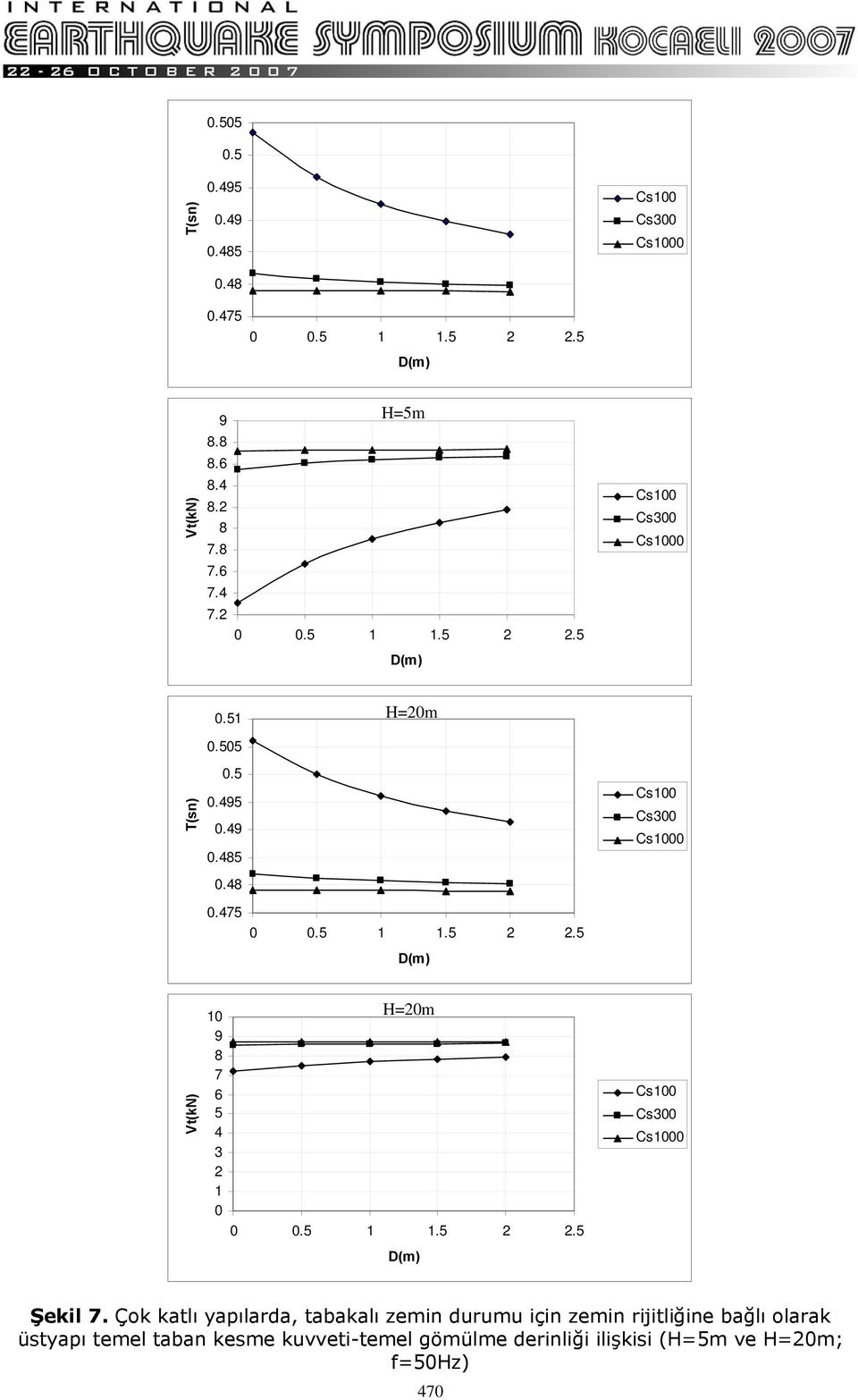 475 Vt(kN) 10 H=20m 9 8 7 6 5 4 3 2 1 0 Şekil 7.