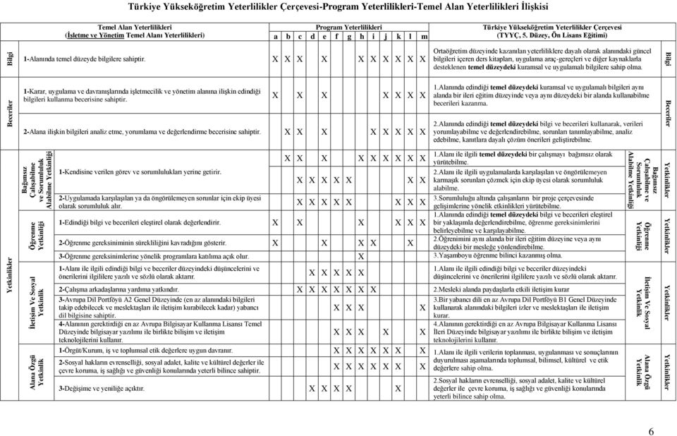 Ortaöğretim düzeyinde kazanılan yeterliliklere dayalı olarak alanındaki güncel bilgileri içeren ders kitapları, uygulama araç-gereçleri ve diğer kaynaklarla desteklenen temel düzeydeki kuramsal ve