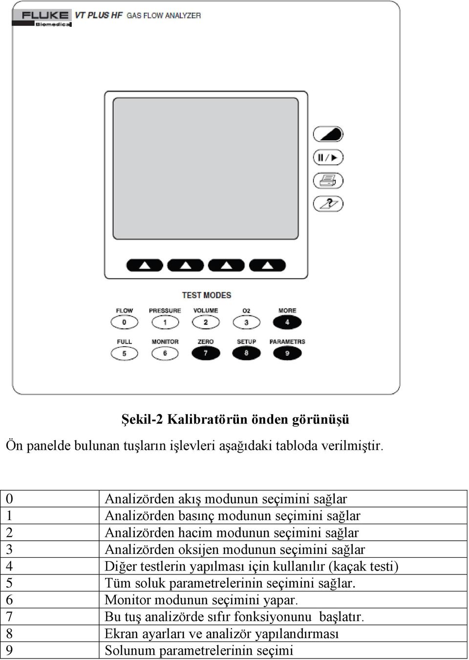 Analizörden oksijen modunun seçimini sağlar 4 Diğer testlerin yapılması için kullanılır (kaçak testi) 5 Tüm soluk parametrelerinin