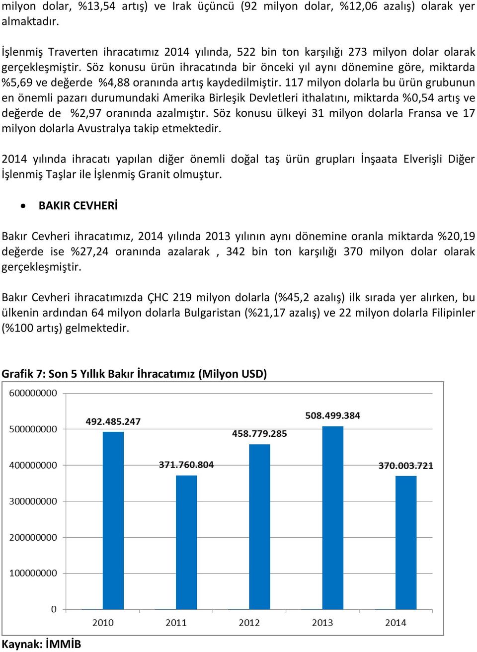 artış kaydedilmiştir. 117 milyon dolarla bu ürün grubunun en önemli pazarı durumundaki Amerika Birleşik Devletleri ithalatını, miktarda %0,54 artış ve değerde de %2,97 oranında azalmıştır.