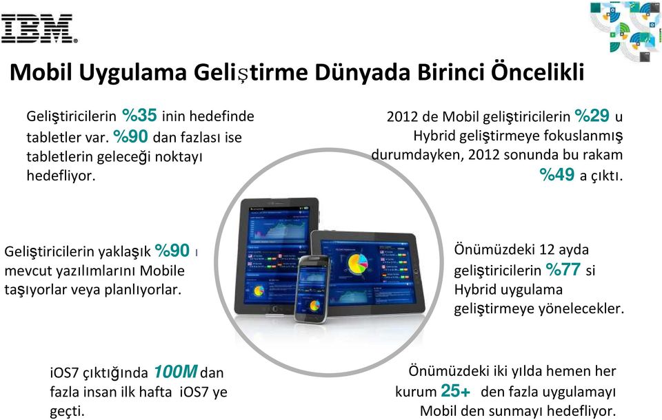 2012 de Mobil geliştiricilerin %29 u Hybrid geliştirmeye fokuslanmış durumdayken, 2012 sonunda bu rakam %49 a çıktı.