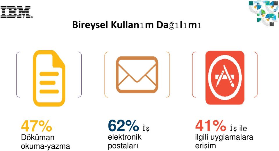İş elektronik postaları 41%