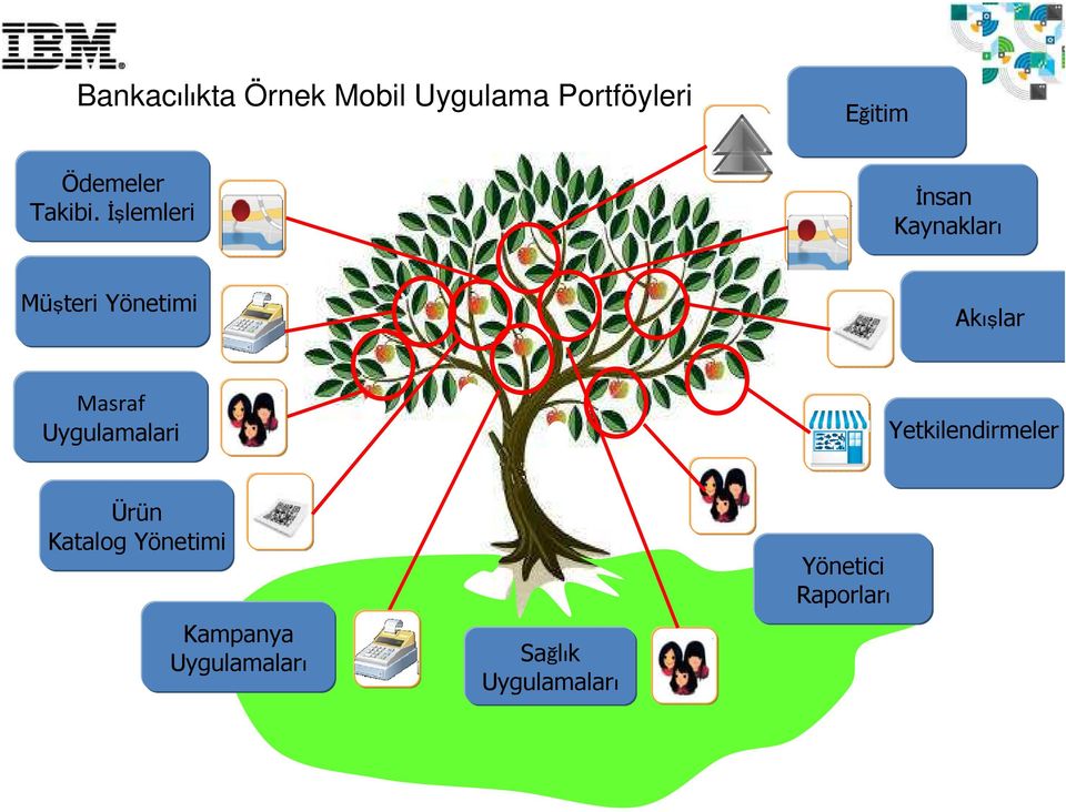 İşlemleri İnsan Kaynakları Müşteri Yönetimi Akışlar Masraf