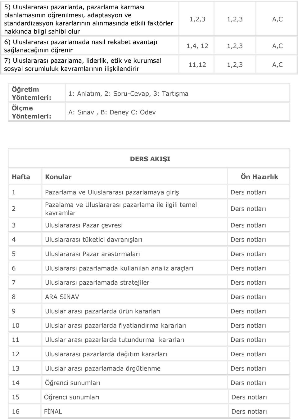 Öğretim Yöntemleri: Ölçme Yöntemleri: 1: Anlatım, 2: Soru-Cevap, 3: Tartışma A: Sınav, B: Deney C: Ödev DERS AKIŞI Hafta Konular Ön Hazırlık 1 Pazarlama ve Uluslararası pazarlamaya giriş Ders notları