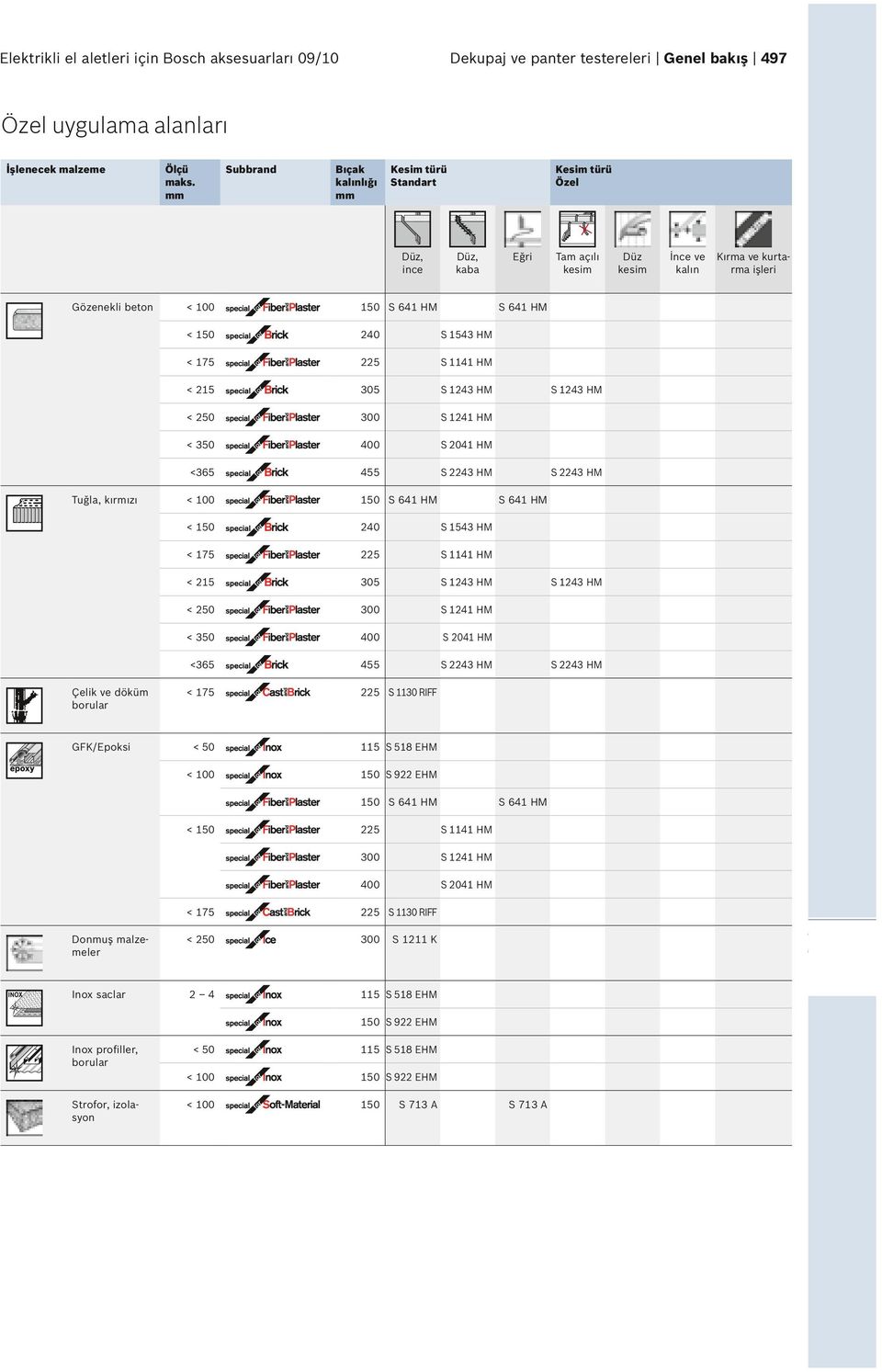 518 EHM S 922 EHM S 1141 HM S 1241 HM 400 S 2041 HM S 1130 RIFF Donmuş malzemeler Inox saclar 2 4 115 S 518 EHM S 641 HM S 641 HM S 641 HM < S 641 HM S 1211