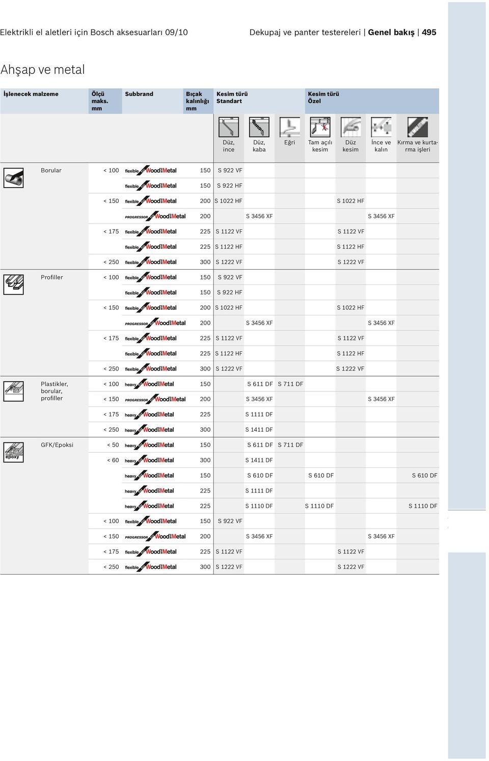 indd 495 S 1022 HF GFK/Epoksi S 1122 VF < Plastikler, borular, profiller S 1022 HF S 1022 HF S 1122 VF S 1122 VF S 1122 HF S