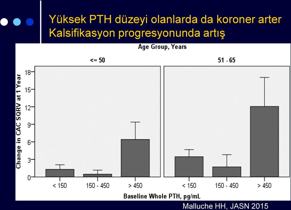 arter Kalsifikasyon