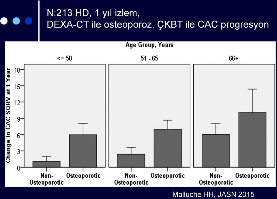 ÇKBT ile CAC progresyon