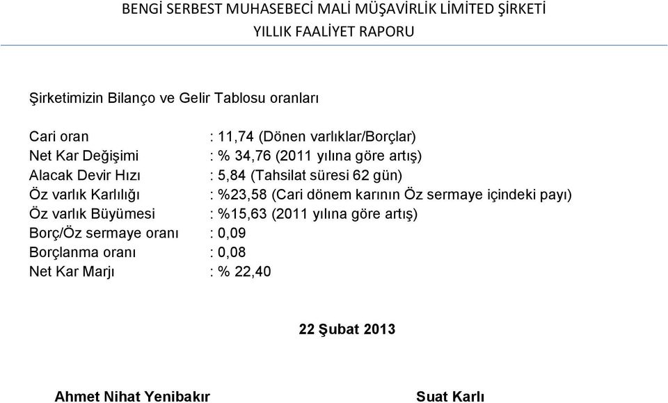 %23,58 (Cari dönem karının Öz sermaye içindeki payı) Öz varlık Büyümesi : %15,63 (2011 yılına göre artış)