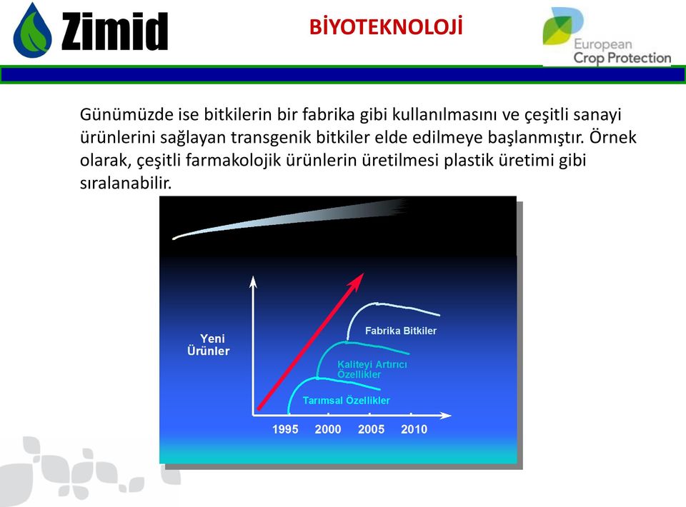 elde edilmeye başlanmıştır.