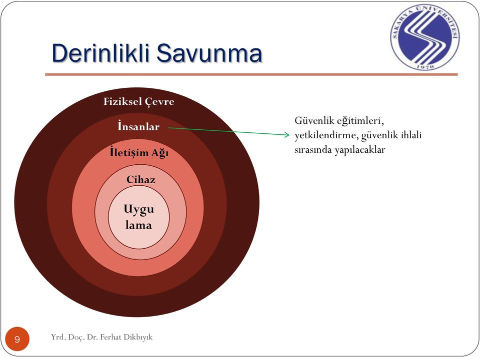 eğitimleri, yetkilendirme, güvenlik