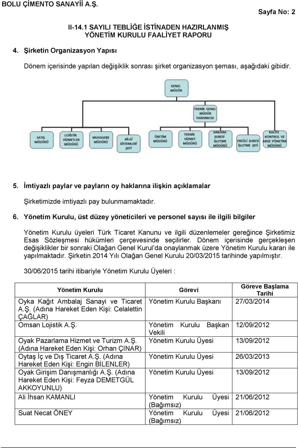 Yönetim Kurulu, üst düzey yöneticileri ve personel sayısı ile ilgili bilgiler Yönetim Kurulu üyeleri Türk Ticaret Kanunu ve ilgili düzenlemeler gereğince Şirketimiz Esas Sözleşmesi hükümleri