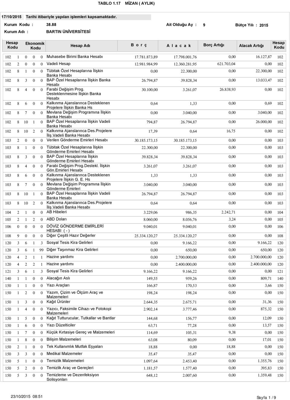 Desteklenmesine İlişkin Banka Hesabı Kalkınma Ajanslarınca Desteklenen Projelere İlişkin Banka Hs Mevlana Değişim Programına İlişkin Banka Hesabı BAP Özel larına İlişkin Vadeli Banka Hesabı Kalkınma