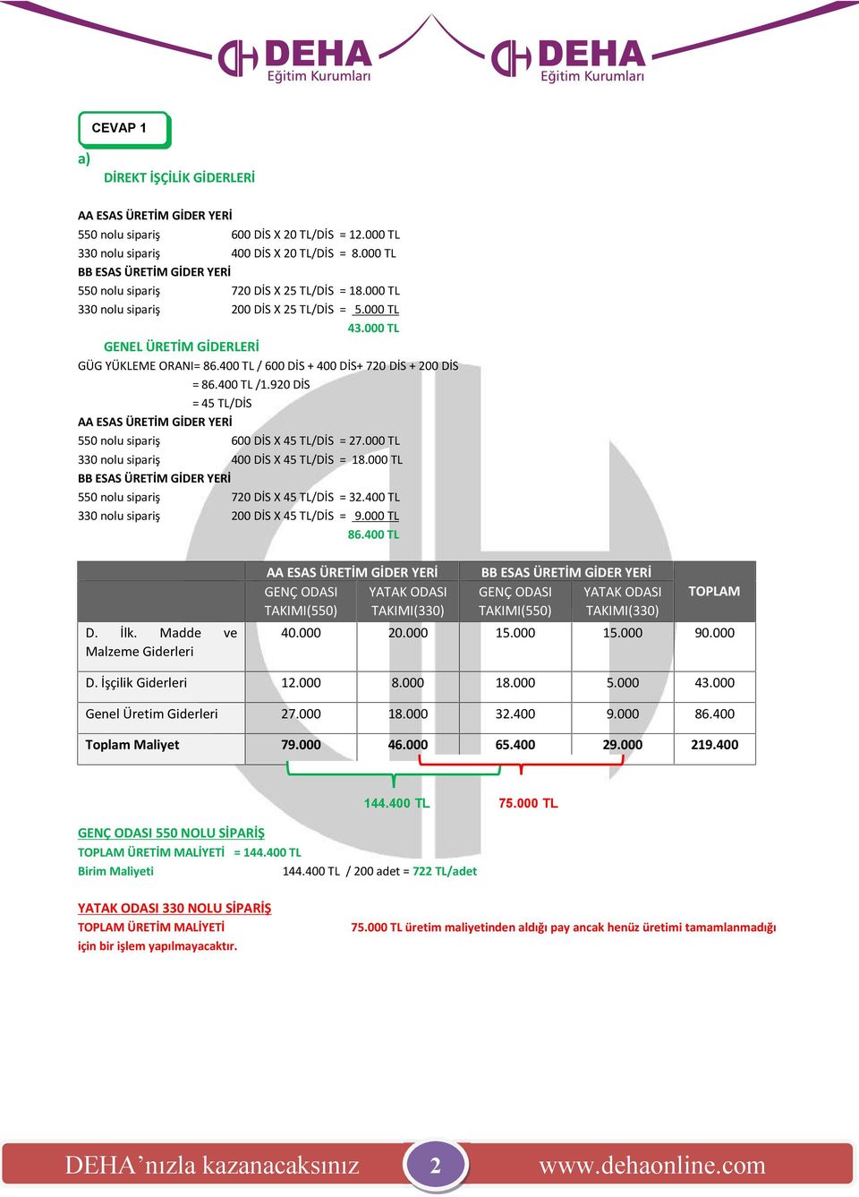 400 TL / 600 DİS + 400 DİS+ 720 DİS + 200 DİS = 86.400 TL /1.920 DİS = 45 TL/DİS AA ESAS ÜRETİM GİDER YERİ 550 nolu sipariş 600 DİS X 45 TL/DİS = 27.000 TL 330 nolu sipariş 400 DİS X 45 TL/DİS = 18.