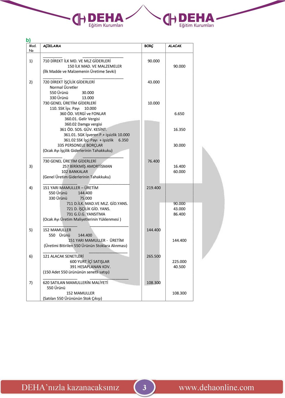 KESİNT. 361.01. SGK İşveren P.+ işsizlik 10.000 361.02 SSK İşçi Payı + işsizlik 6.350 335 PERSONELE BORÇLAR (Ocak Ayı İşçilik Giderlerinin Tahakkuku) 730 GENEL ÜRETİM GİDERLERİ 76.