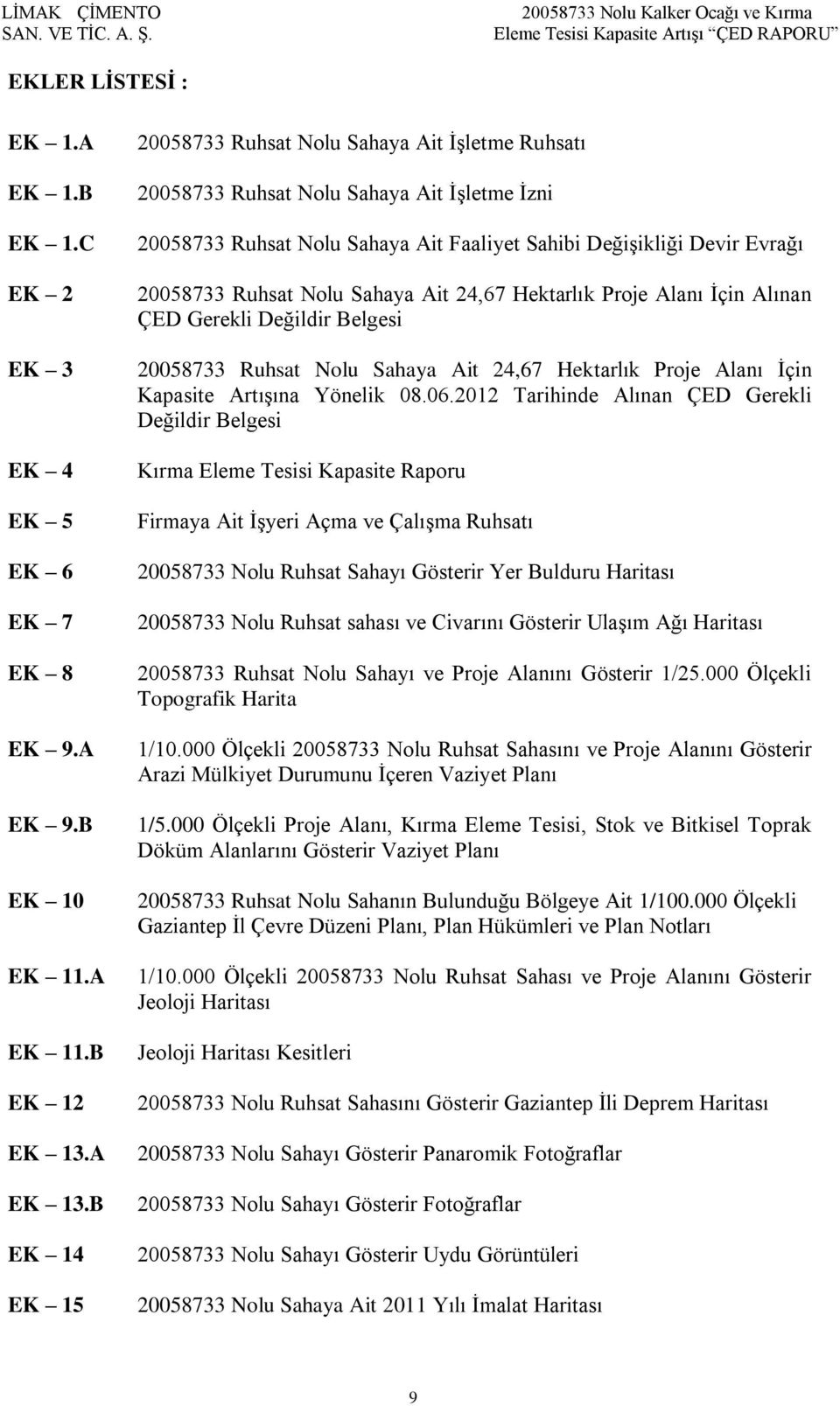 Nolu Sahaya Ait 24,67 Hektarlık Proje Alanı İçin Alınan ÇED Gerekli Değildir Belgesi 20058733 Ruhsat Nolu Sahaya Ait 24,67 Hektarlık Proje Alanı İçin Kapasite Artışına Yönelik 08.06.